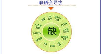 山东草莓视频APP下载18草莓视频IOS在线下载硒对妇女和儿童的重要性