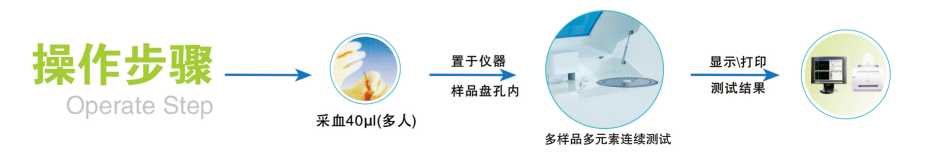 多孔位全自动草莓视频IOS在线下载 多孔位全自动草莓视频IOS在线下载
