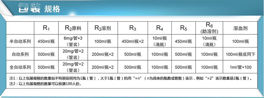 草莓视频IOS在线下载试剂包装规格